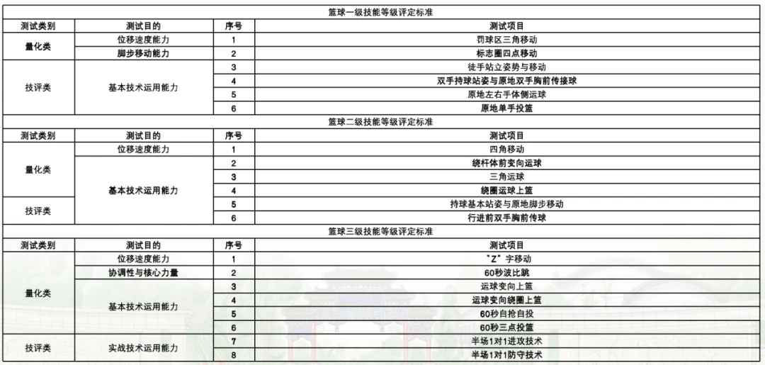 如何设计个性化的篮球训练方案_2
